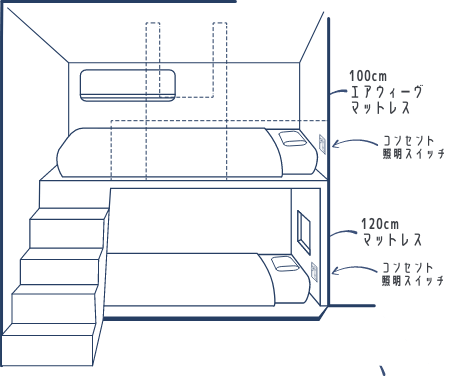 コンパクトバンクルームのイメージ図