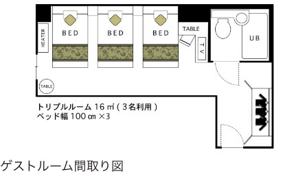 トリプルルーム間取り
