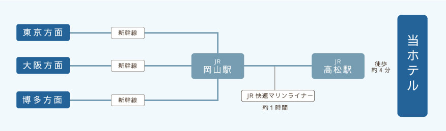 行き方(電車)