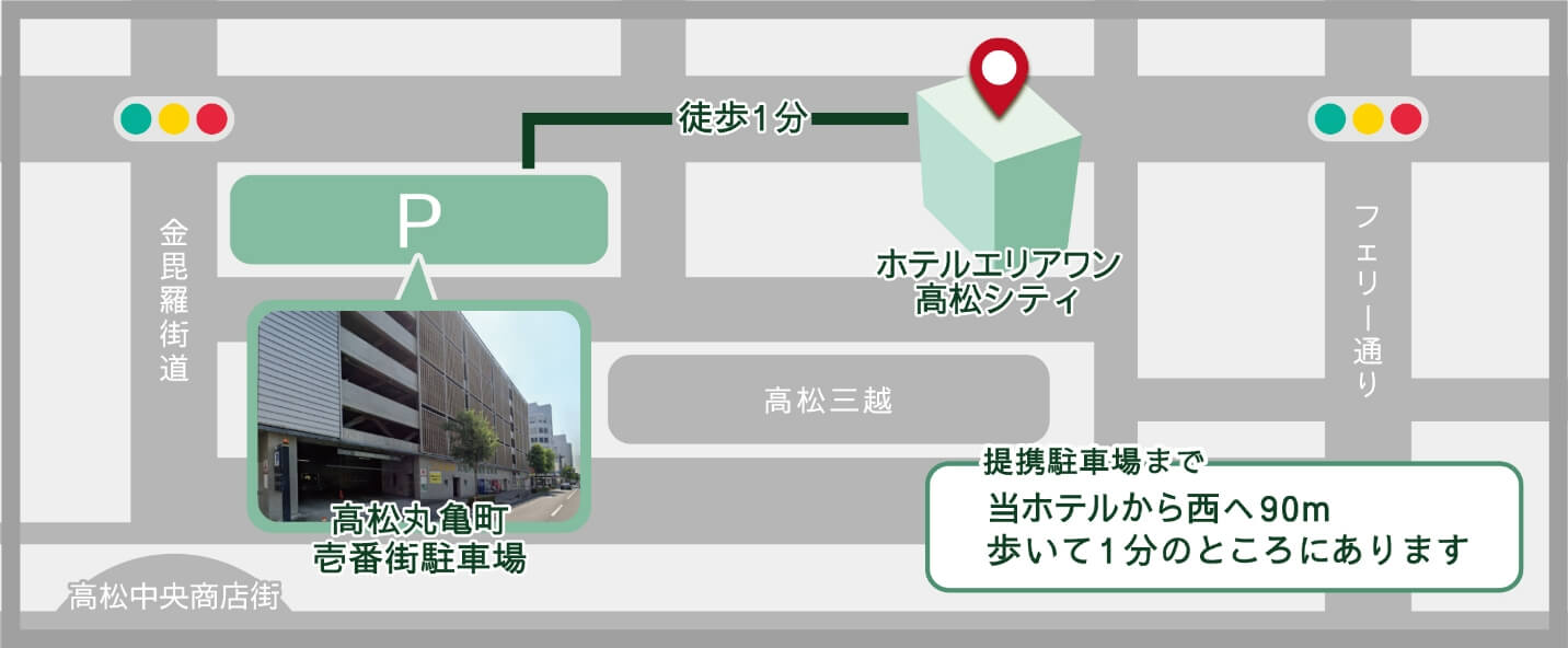 駐車場について